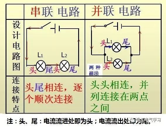 经验之谈：看懂电气电路图，你需要知道的5点电路常识24小时上门  修不好不收钱