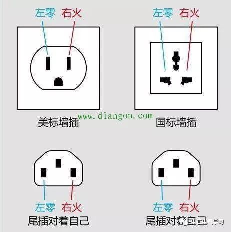 插座接线为什么要左零右火？接反有什么异常吗 24小时上门  修不好不收钱