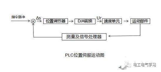 PLC的功能分类以及应用场景24小时上门  修不好不收钱