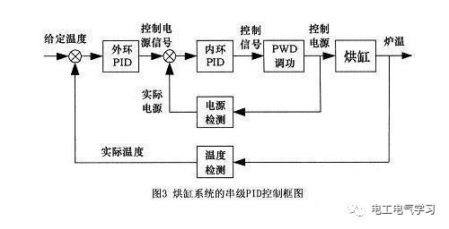 PLC的功能分类以及应用场景24小时上门  修不好不收钱