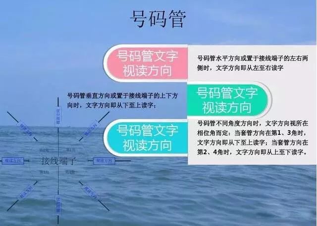 电气接线+线号管正确方向=电工接线好习惯！您都具备吗？ 24小时上门  修不好不收钱