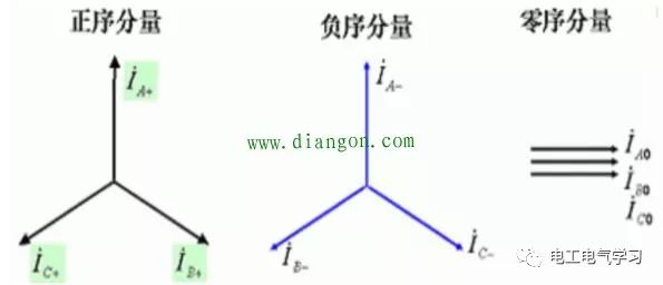 浅谈三相电压不平衡产生原因、危害及治理措施 24小时上门  修不好不收钱