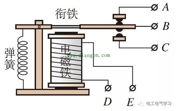 中间继电器与接触器的区别是什么？ 24小时上门  修不好不收钱