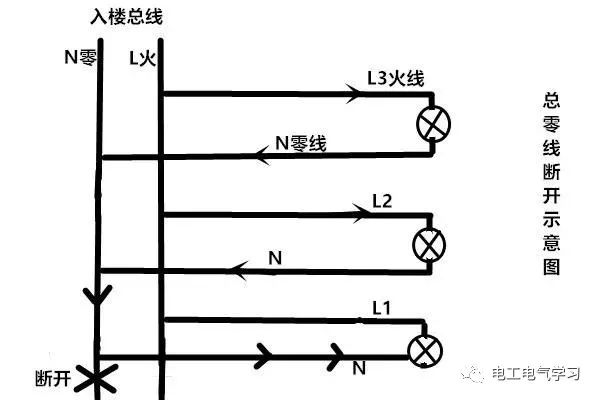 家里连续烧坏电器，用万用表测量零线火线之间电压380V为啥？ 24小时上门  修不好不收钱