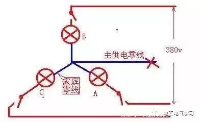 家里连续烧坏电器，用万用表测量零线火线之间电压380V为啥？ 24小时上门  修不好不收钱