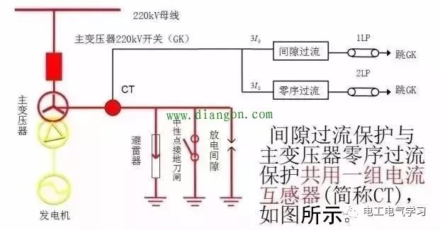 变压器保护随中性点变化时的投退操作原则24小时上门  修不好不收钱