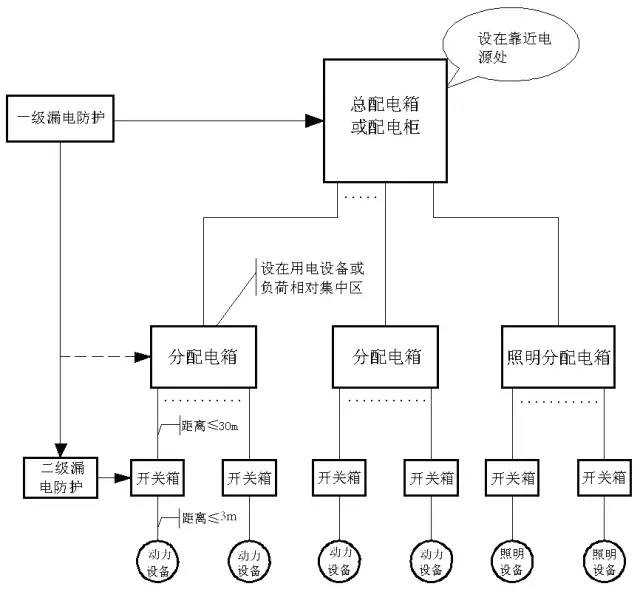 终于把三级配电、二级漏保说清楚了！24小时上门  修不好不收钱