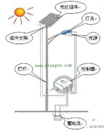 浅谈光伏发电技术在农村应用的前景  24小时上门  修不好不收钱