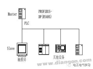 富士触摸屏与西门子PLC通讯解决方案24小时上门  修不好不收钱