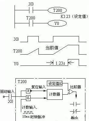 电工入门PLC该学什么？新手必看！24小时上门  修不好不收钱