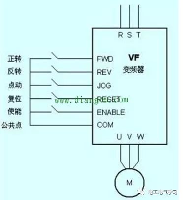 变频器运转指令来源中最常用的3种方式24小时上门  修不好不收钱