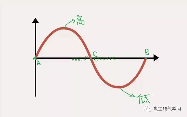 什么是三相交流电?什么是相电压?什么是线电压?24小时上门  修不好不收钱