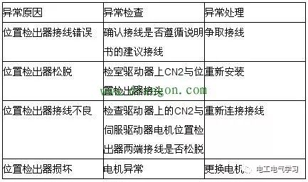 台达ASD-A2系列伺服驱动器关于AL011报警故障排除日记24小时上门  修不好不收钱