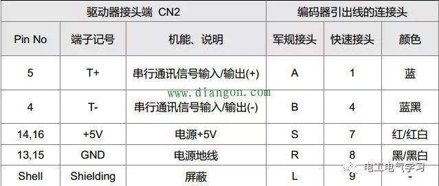 台达ASD-A2系列伺服驱动器关于AL011报警故障排除日记24小时上门  修不好不收钱