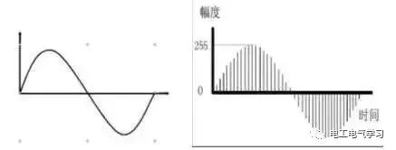 学PLC模拟量控制究竟要学些什么？24小时上门  修不好不收钱