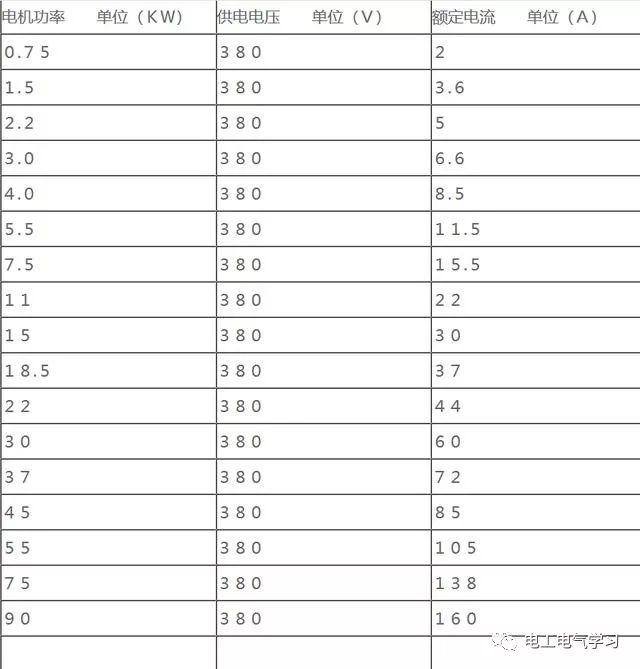 电机功率与电流对照表 24小时上门  修不好不收钱