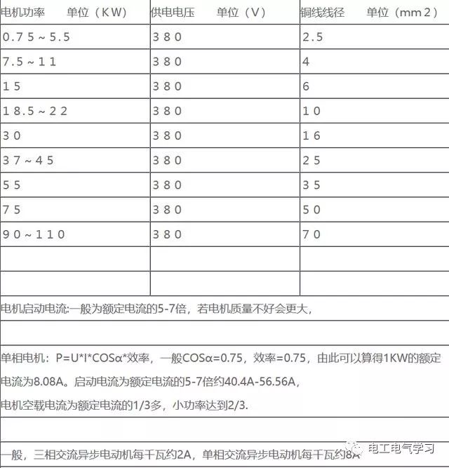 电机功率与电流对照表 24小时上门  修不好不收钱