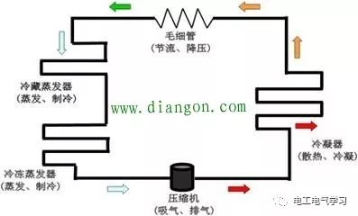 冰箱长期不用会坏吗？长期停用的冰箱应该怎样处理 24小时上门  修不好不收钱