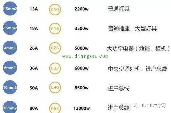 空气开关开一会就跳闸是怎么回事 24小时上门  修不好不收钱