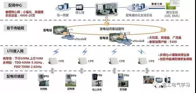 继电保护的基本要求，好好收藏 24小时上门  修不好不收钱