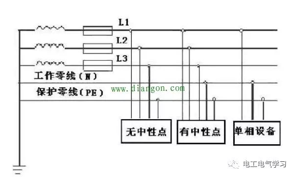 电力系统中的常见接地形式 24小时上门  修不好不收钱