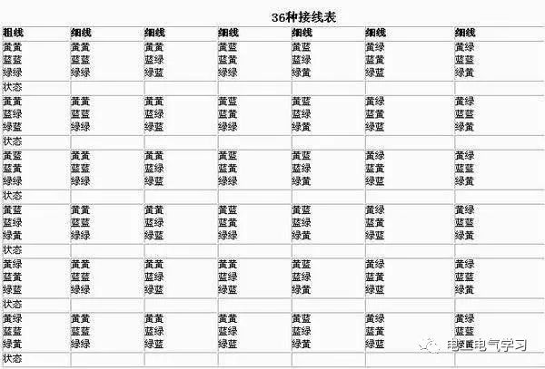 电动车控制器电机三相线36种接法详解 24小时上门  修不好不收钱