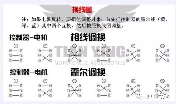 电动车控制器电机三相线36种接法详解 24小时上门  修不好不收钱