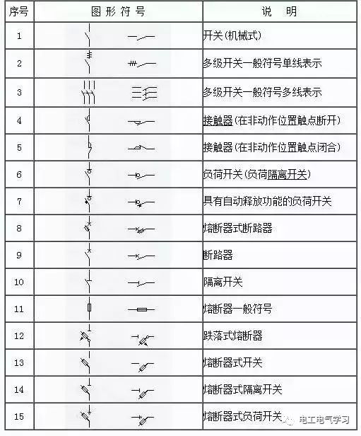 看不懂电气图纸符号很尴尬，最全的电气工程图形符号，拿走不谢！ 24小时上门  修不好不收钱