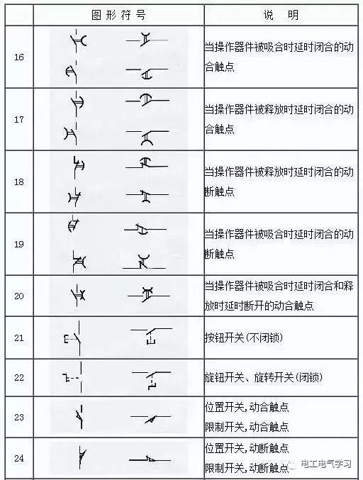 看不懂电气图纸符号很尴尬，最全的电气工程图形符号，拿走不谢！ 24小时上门  修不好不收钱