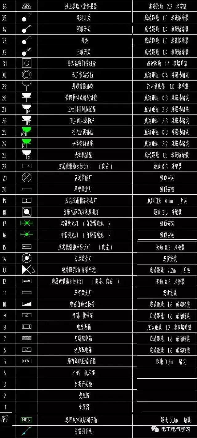 水电图纸图例大全，电气、弱电、给排水常用图例，请收好！24小时上门  修不好不收钱