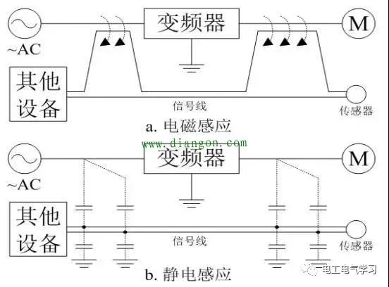 变频器使用要点你知道吗？ 24小时上门  修不好不收钱