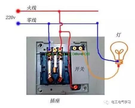 如何选开关插座？带开关插座好不好？24小时上门  修不好不收钱