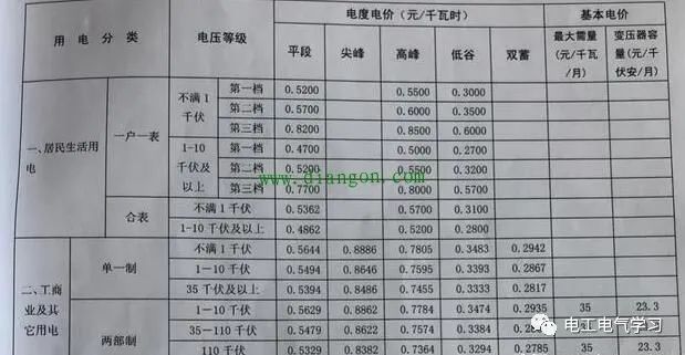 智能电表中的峰、尖、平、谷是什么意思？怎么算电费？ 24小时上门  修不好不收钱