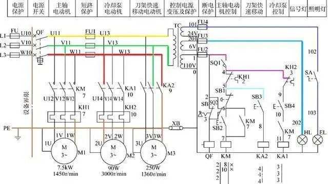 看电气电路图有哪些窍门？ 24小时上门  修不好不收钱