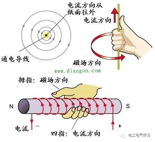 为什么导线通电后它的周围能产生磁场呢？ 24小时上门  修不好不收钱