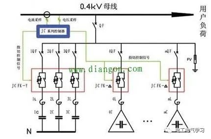 电力系统为什么要进行无功功率补偿？如何补偿？ 24小时上门  修不好不收钱