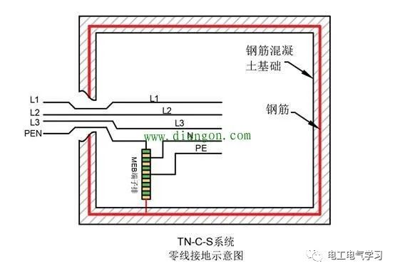 家用进户线的地线在哪里？入户线没有地线怎么办？ 24小时上门  修不好不收钱