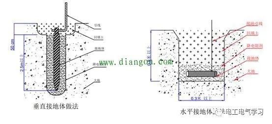 家用进户线的地线在哪里？入户线没有地线怎么办？ 24小时上门  修不好不收钱