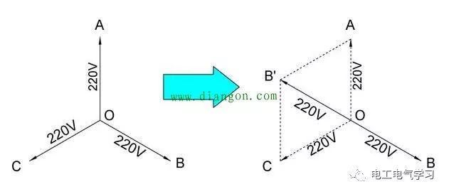 根220V的火线为什么就成380V了？