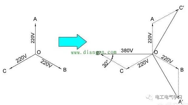 根220V的火线为什么就成380V了？