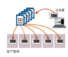 一文教会你，如何掌握三菱FX5U PLC基础知识！ 24小时上门  修不好不收钱