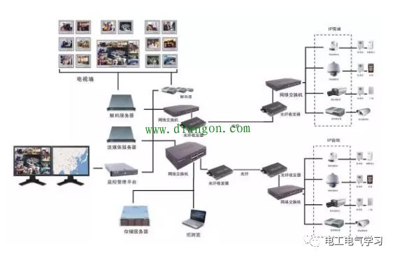 什么是楼宇自控系统 24小时上门  修不好不收钱