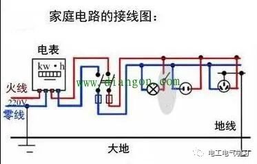 家里零线带电了，很少有电工告诉你，其实解决方法很简单 24小时上门  修不好不收钱