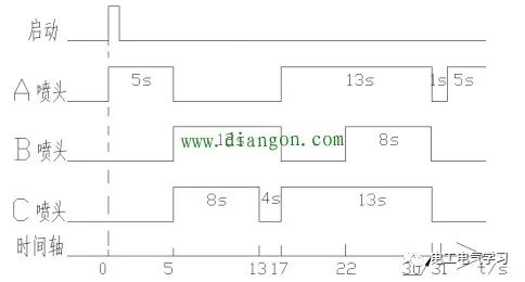 三菱FX系列PLC在广场喷泉实例中的三种编程 24小时上门  修不好不收钱