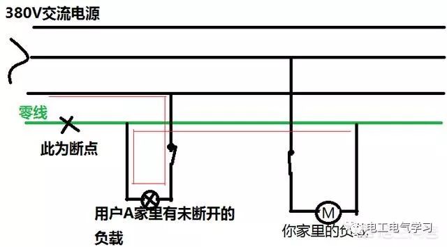 用万能表测量零线与火线间电压为380V，是什么原因造成的？ 24小时上门  修不好不收钱