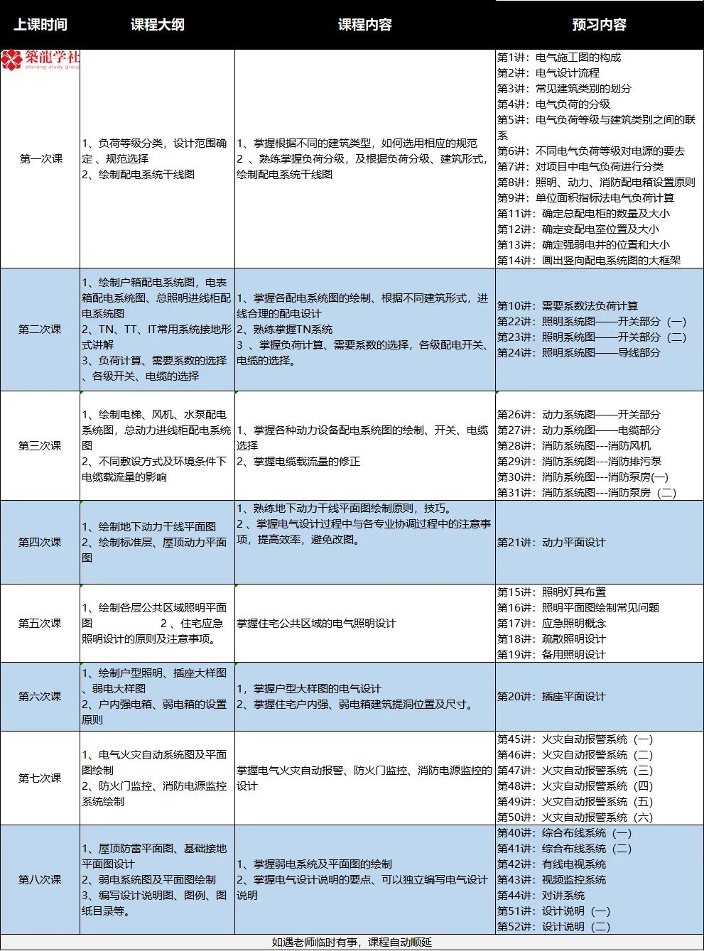 北建院电气高工这样做设计，学完月薪涨3000 24小时上门  修不好不收钱