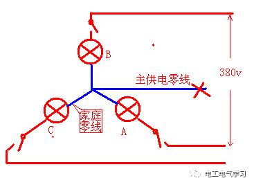 火线和零线什么情况下有可能是380伏? 24小时上门  修不好不收钱