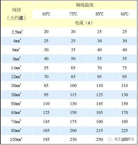 导线安全截流量计算口诀 24小时上门  修不好不收钱