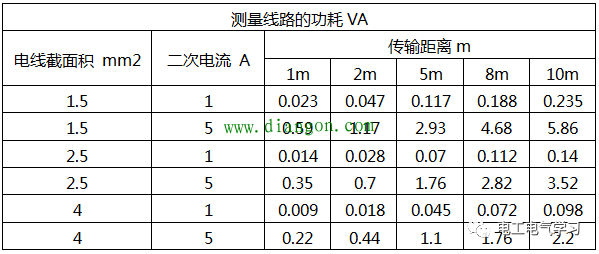 电流互感器二次额定电流1A和5A的区别 24小时上门  修不好不收钱