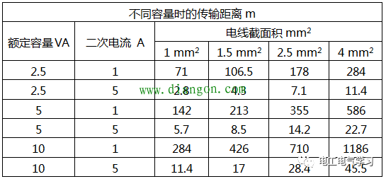 电流互感器二次额定电流1A和5A的区别 24小时上门  修不好不收钱